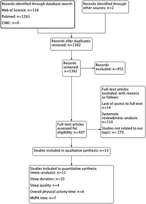 The impact of the COVID-19 pandemic on physical activity and sleep among healthy adults: a systematic review and meta-analysis